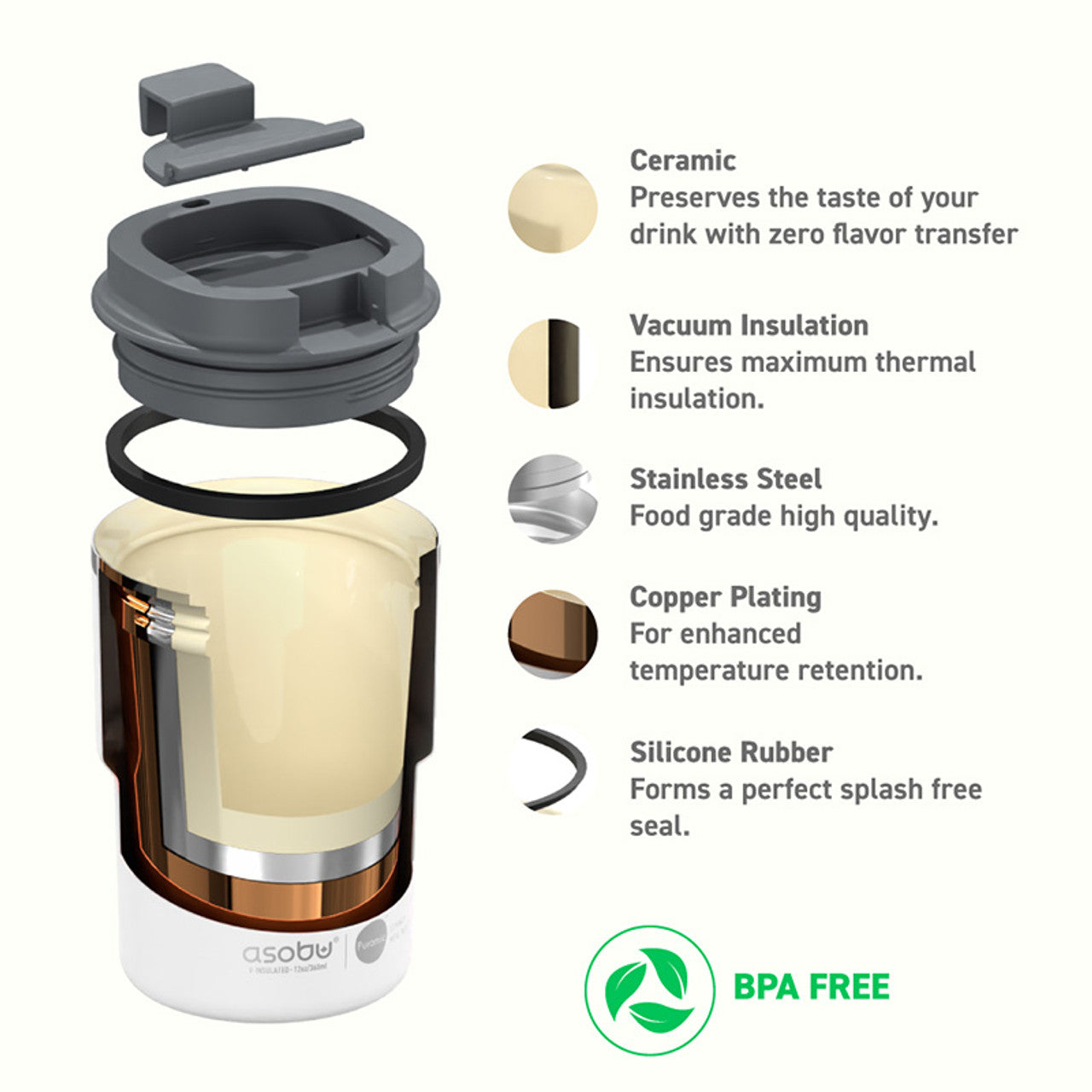 Asobu Coffee Express Trinkbecher 360ml Weiß